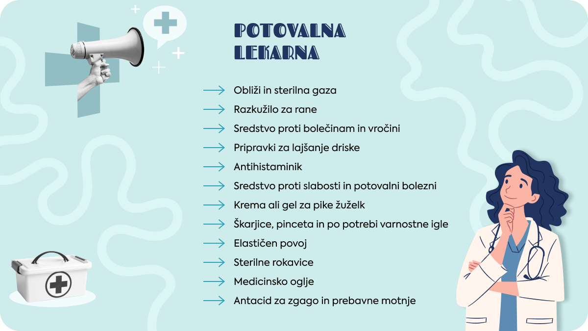 Osnovni sestavni deli potovalne lekarne