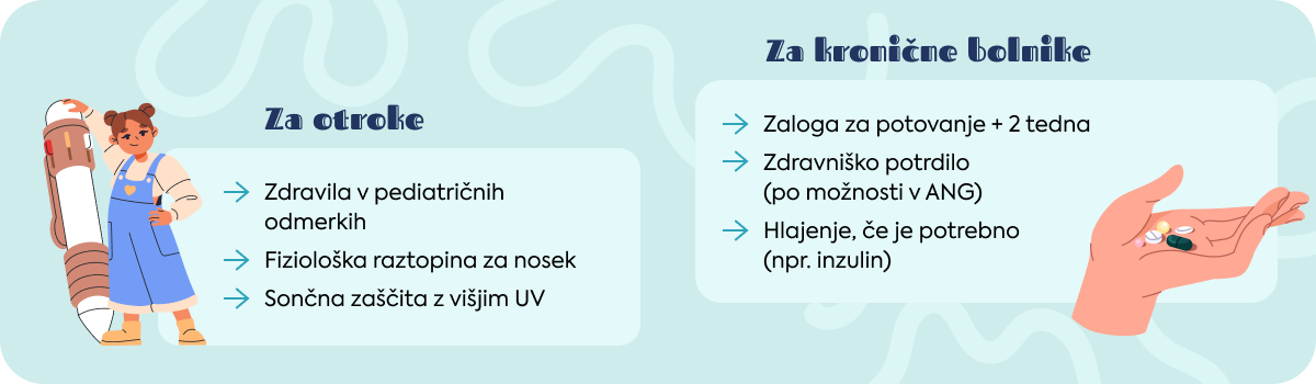 Potovalna lekarna: otroci in kronični bolniki