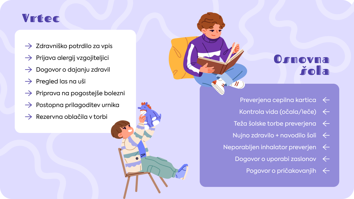 Nazaj v vrtec ter šolo: kaj preveriti?